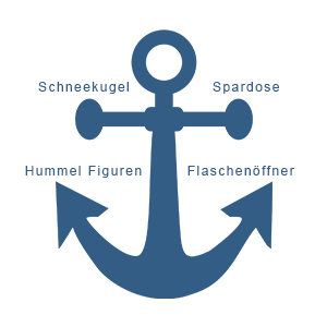 M-H_Diverses-Anker